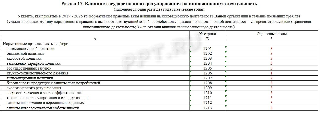 Образец формы 4-инновация, раздел 17