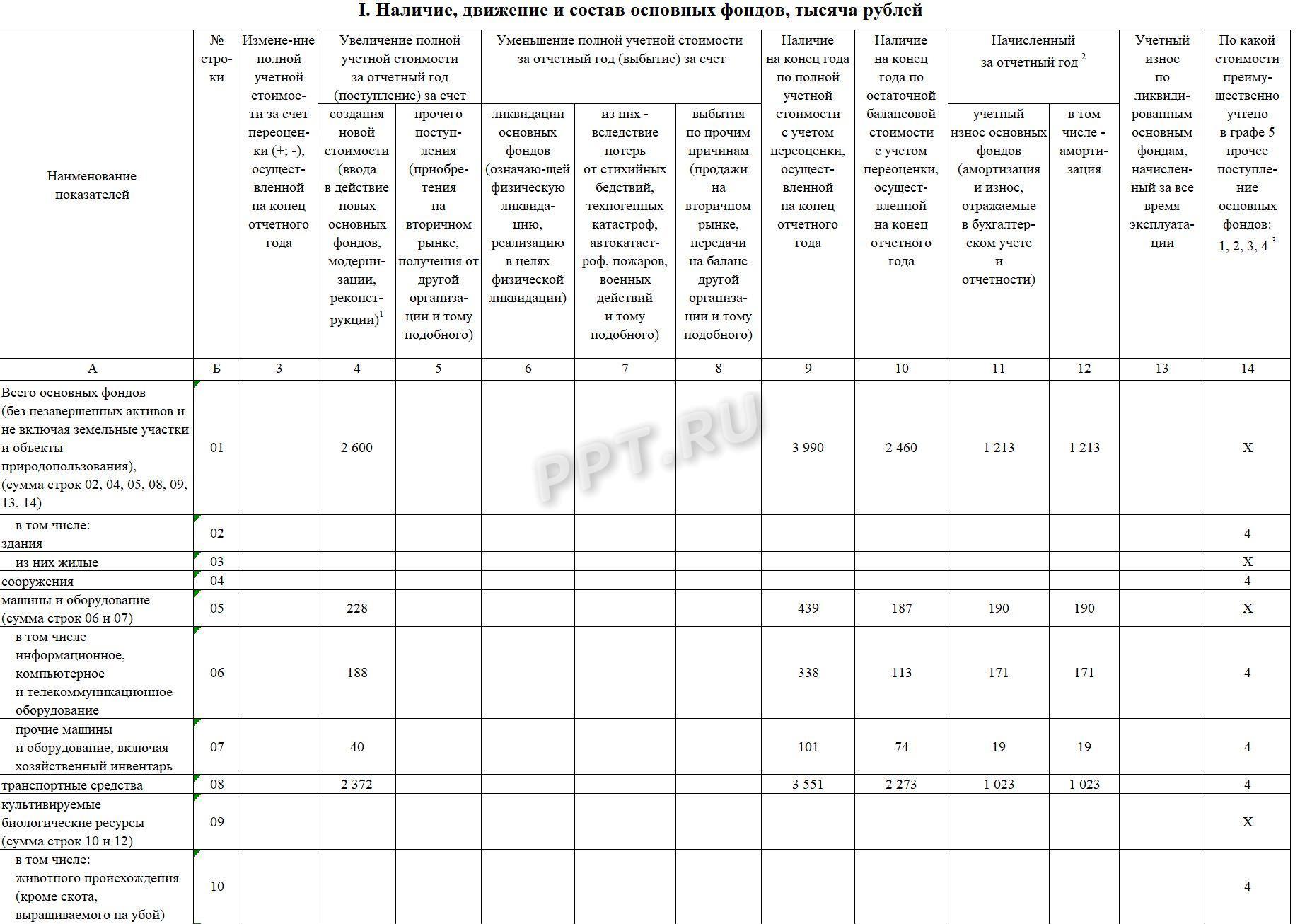 Раздел 1 формы 11 (статистика), стр. 1