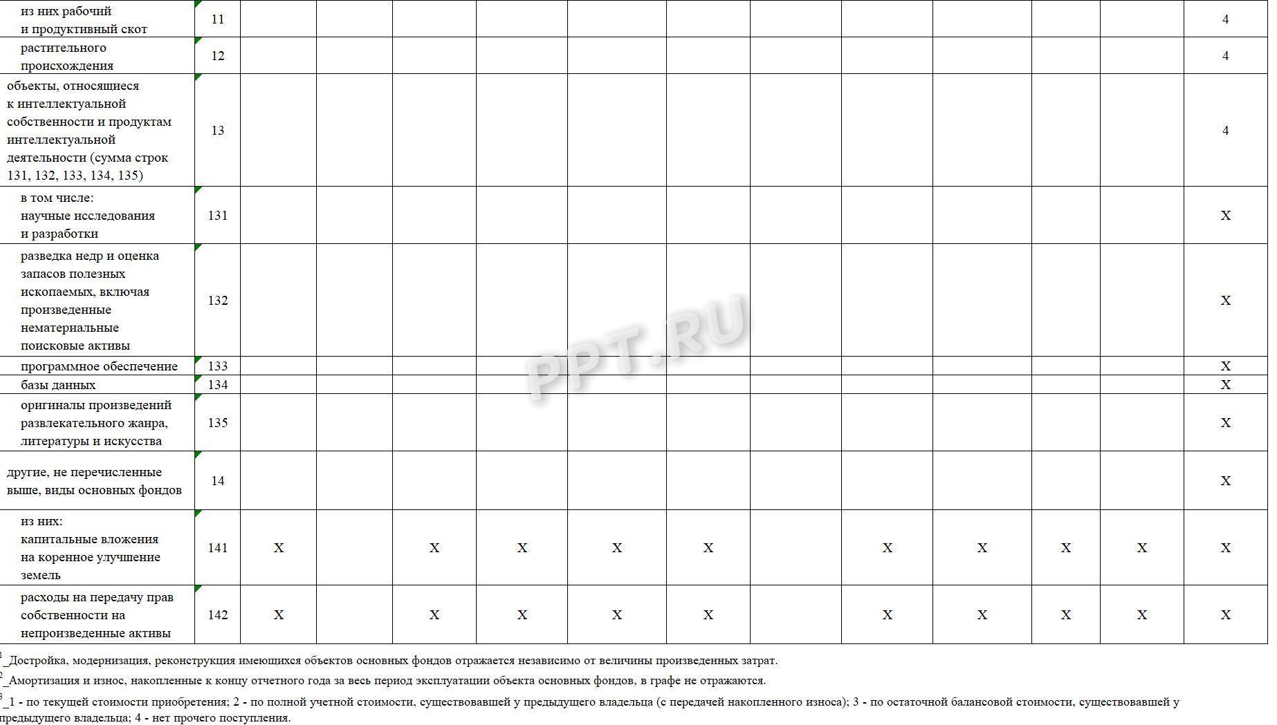 Раздел 1 формы 11 (статистика), стр. 2
