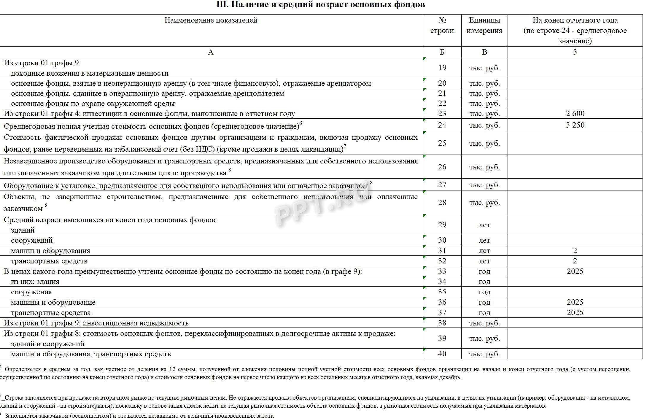 Раздел 3 формы 11 (статистика)