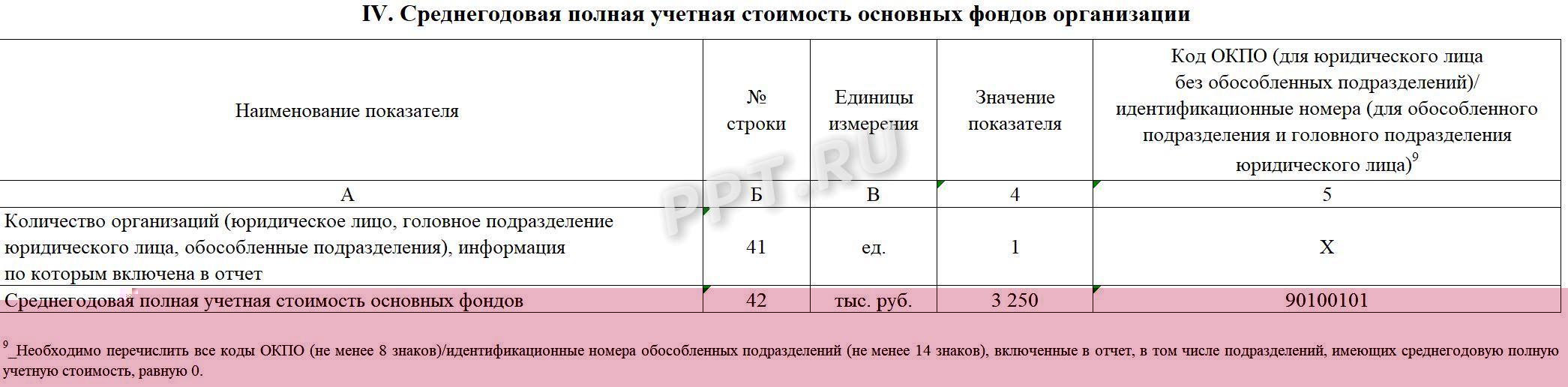 Раздел 4 формы 11 (статистика)